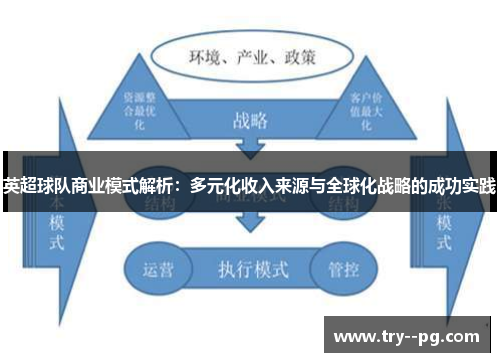 英超球队商业模式解析：多元化收入来源与全球化战略的成功实践