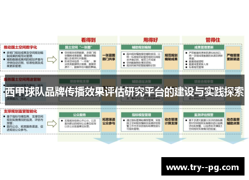 西甲球队品牌传播效果评估研究平台的建设与实践探索