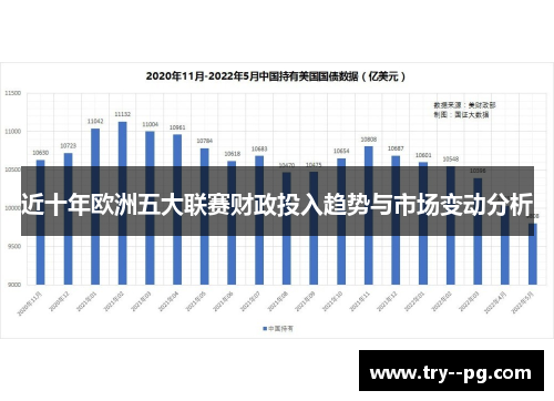 近十年欧洲五大联赛财政投入趋势与市场变动分析