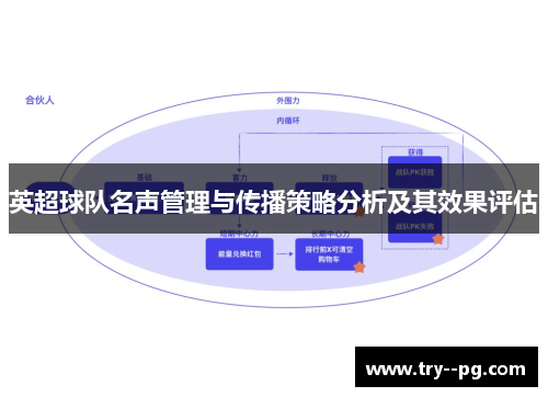 英超球队名声管理与传播策略分析及其效果评估