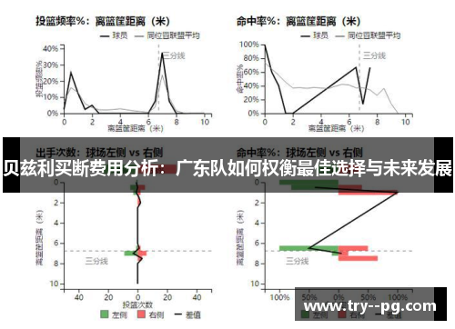 贝兹利买断费用分析：广东队如何权衡最佳选择与未来发展